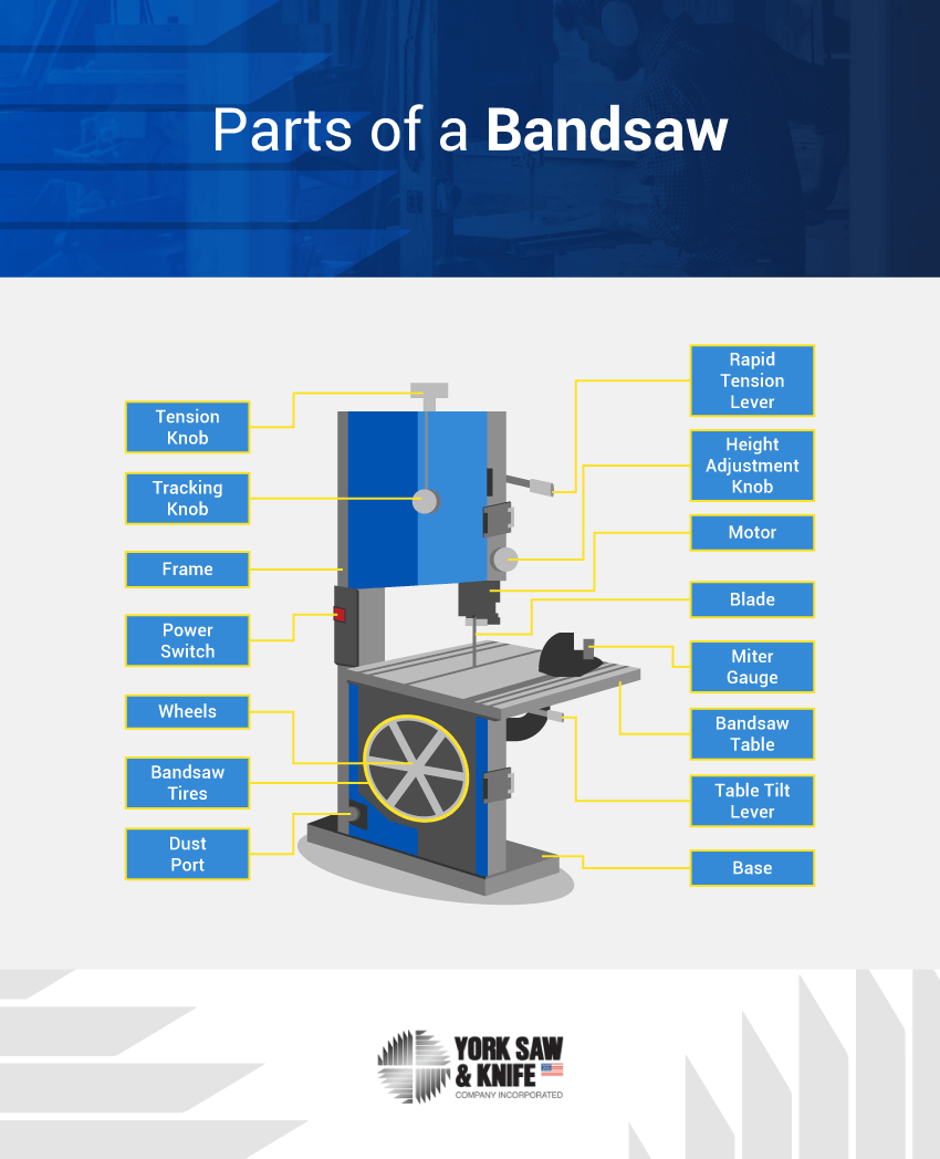 what does a bandsaw motor do?